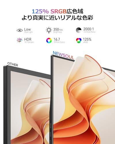 Newsoul モバイルモニター 15.6インチ モバイルディスプレイ 自立型