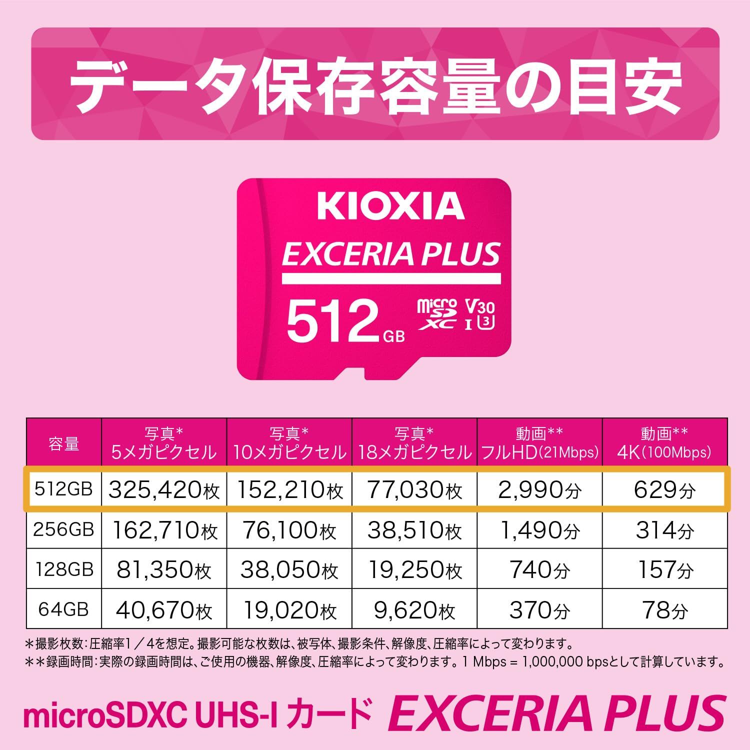 KIOXIA(キオクシア) 旧東芝メモリ microSD 512GB EXCERIA PLUS UHS-I U3 V30 Class10 Nintendo Switch動作確認済 microSDXC 最大読出100 [512GB] [EXCERIA PLUS]