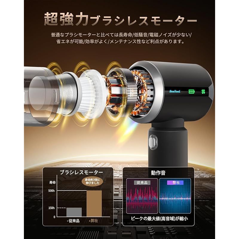 BeeTool ハンディクリーナー 多機能 【3種吸引モードディスプレイ搭載
