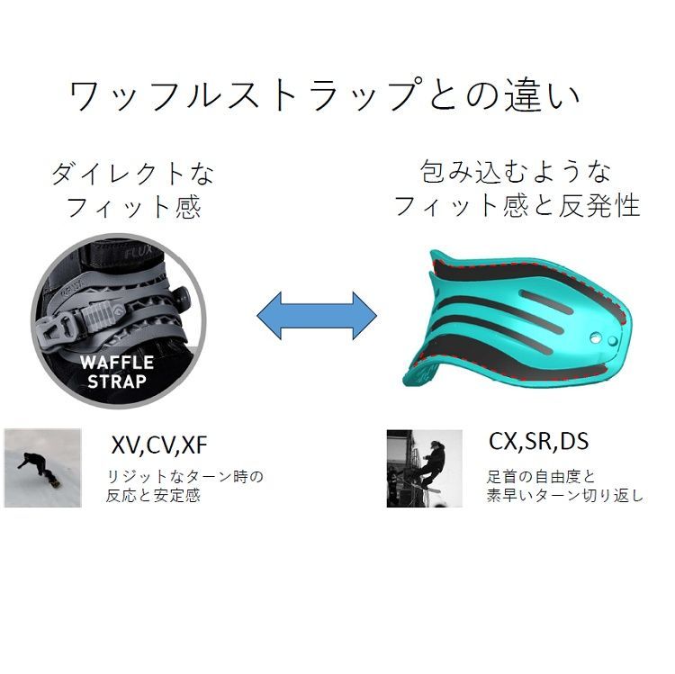 FLUX BINDING CX ( OFF WHITE ) フラックス シーエックス ツイスト