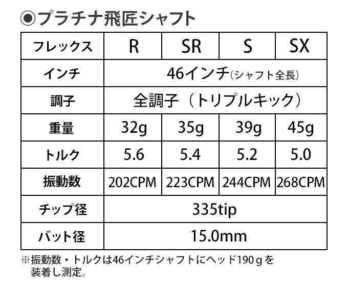各スリーブ対応! ☆ドラコン選手も優勝した唯一無二の叩ける32g極軽量