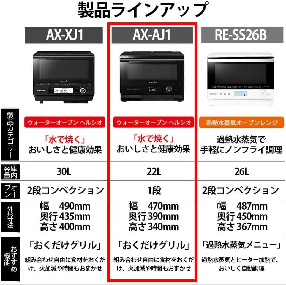 ☆新品☆シャープ ウォーターオーブン ヘルシオ AX-AJ1-B ブラック 22L