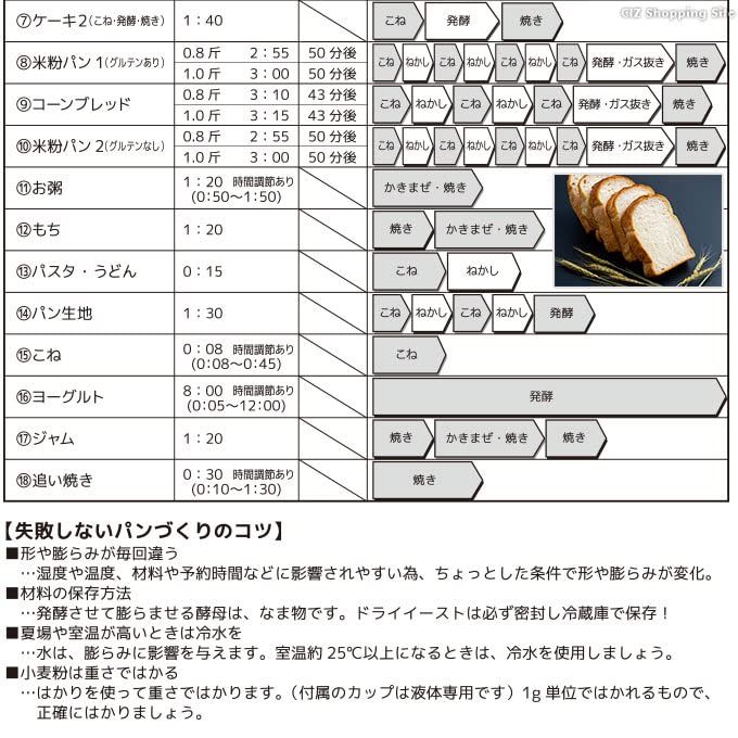 ベルソス ホームベーカリー 1斤 米粉パン 餅 ジャム ヨーグルト ベ_corg ベルソス ホームベーカリー 1斤 米粉パン 餅 ジャム ヨーグルト