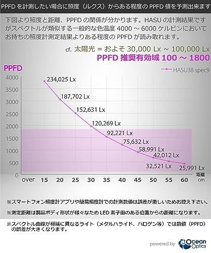 HaruDesign 植物育成ライト HASU38 spec9 4K ブラックスワールボディ 暖色系（4000K）McウェーブLED搭載 フルスペクトル フリッカーフリー 製品3年保証as 62886ee3