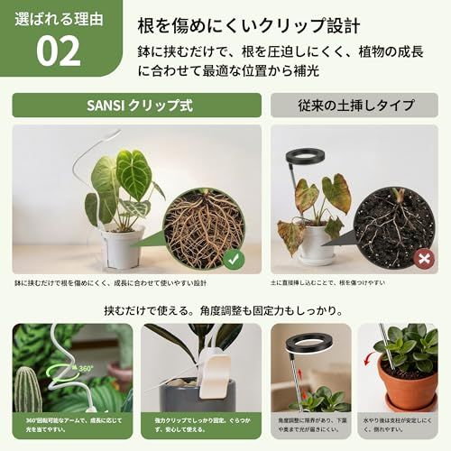 SANSI【2026年最新型】植物育成ライト led クリップ式 フルスペクトルライト タイマー付き(3/6/12h自動循環)高さ・角度360°調整可能 4段階調光 高演色Ra95 二次配光レンズ 均一照射 【独自COCセラミック放熱技術 長 504fb6d9 SANSI【2026年最新型】植物育成ライト led クリップ式 フルスペクトルライト タイマー付き(3/6/12h自動循環)高さ・角度360°調整可能 4段階調光 高演色Ra95 二次配光レンズ 均一照射 【独自COCセラミック放熱技術 長 504fb6d9