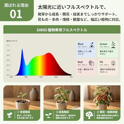 SANSI【2026年最新型】植物育成ライト led クリップ式 フルスペクトルライト タイマー付き(3/6/12h自動循環)高さ・角度360°調整可能 4段階調光 高演色Ra95 二次配光レンズ 均一照射 【独自COCセラミック放熱技術 長 504fb6d9 SANSI【2026年最新型】植物育成ライト led クリップ式 フルスペクトルライト タイマー付き(3/6/12h自動循環)高さ・角度360°調整可能 4段階調光 高演色Ra95 二次配光レンズ 均一照射 【独自COCセラミック放熱技術 長 504fb6d9