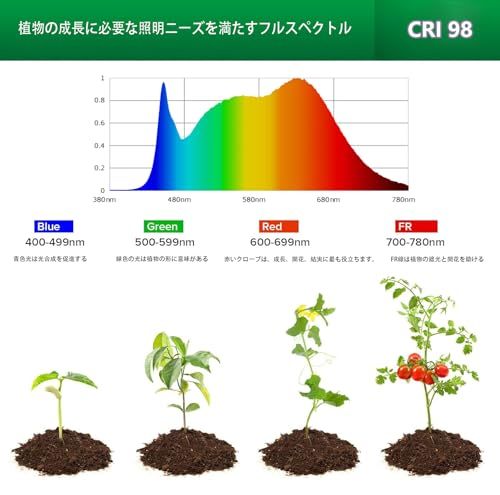 クリップランプ、24W 植物育成ランプ、演色性 RA98 フルスペクトル(植物育成光を満足)、色温度 4000K(電球色)、グースネック長 13.5CM、スイッチ線長 1.65M、(ブラック)as 9184f8c6 クリップランプ、24W 植物育成ランプ、演色性 RA98 フルスペクトル(植物育成光を満足)、色温度 4000K(電球色)、グースネック長 13.5CM、スイッチ線長 1.65M、(ブラック)as 9184f8c6