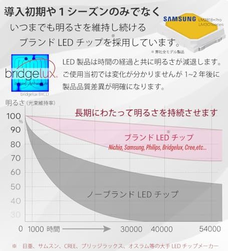 HaruDesign 植物育成ライト Light STAFF VA 6K FtW 白色系（5800K）フラットウェーブLED搭載フルスペクトル フリッカーフリー 製品3年保証as ddd5bca7