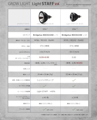 HaruDesign 植物育成ライト Light STAFF VA 6K FtW 白色系（5800K）フラットウェーブLED搭載フルスペクトル フリッカーフリー 製品3年保証as ddd5bca7