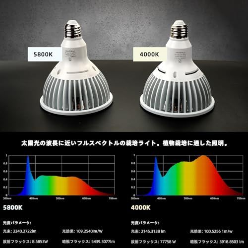 植物育成ライト, E26 ランプ口, 24Wスポットライト,フルスペクトル,高演色性,LED育成電球,ビーム角38度,昼光色4000K (ホワイトハウジング)as a54f1099