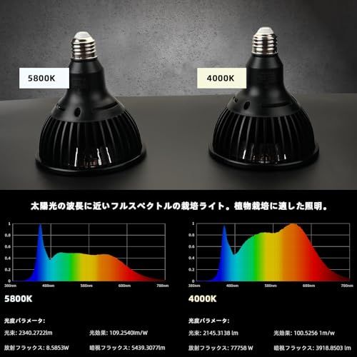 クリップオン植物成長ライト、24Wフルスペクトル育成電球、Ra98高演色評価数、ビーム角38°（リフレクターカップを取り外すとビーム角を120°まで拡張可能）昼光色4000K、ブラックas e840a855