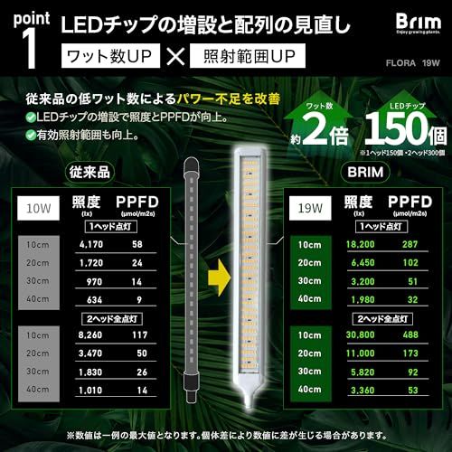 【公式】BRIM(ブリム) FLORA 植物育成ライト LED 【国内ブランド】調光 タイマー クリップ式 フルスペクトル 19W 4000K-4500K (2ヘッド, WH 白色系)as 2872fd8b 【公式】BRIM(ブリム) FLORA 植物育成ライト LED 【国内ブランド】調光 タイマー クリップ式 フルスペクトル 19W 4000K-4500K (2ヘッド, WH 白色系)as 2872fd8b
