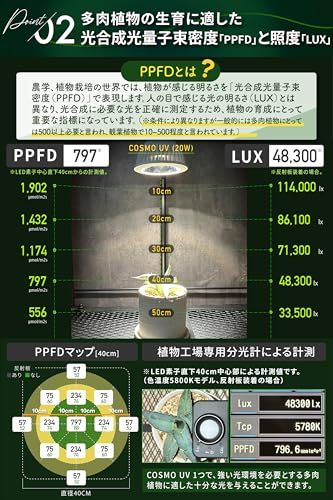 【グリーンアドバイザー推薦】BRIM(ブリム) COSMO UV 20W 植物育成ライト フルスペクトル 高PPFD 高力率 高演色性 植物用LEDライト 省エネ設計 長寿命 E26口金 反射板付き 集光レンズなし WH 暖色系 4000Ka bd50077d