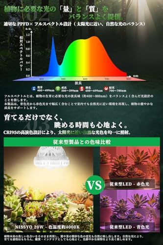 NISSYO 【2026年最新型植物育成ライト・日本正規品】 植物育成LED E26 フルスペクトル 20W CRI95 高演色 4000K 自然光 植物ライト 室内 観葉植物 多肉 育苗用 均一照射 陶器ボディ AC100V PSE認証as cee82faf