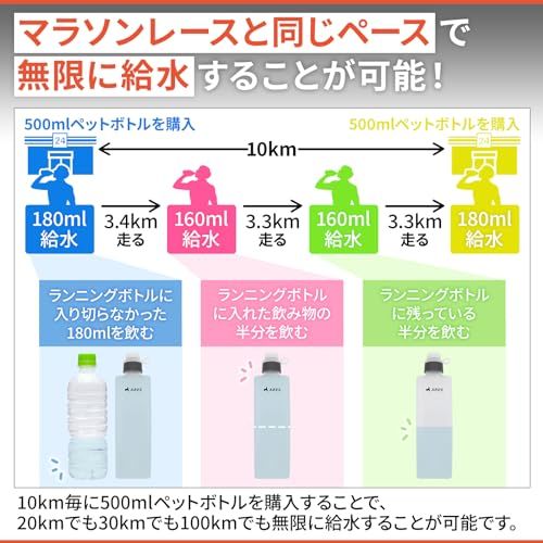 ARES(アレス) ランニングポーチ ハイドレーションベルト ハイドレーションポーチ 揺れない給水ボトル付き 箱根ランナー絶賛 スマホ揺れない 小銭キーケース付き 超軽量 カーブドボトル LSD マラニック 長距離ランニング ペットボトル 代 1d24541b