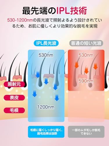 脱毛器 メンズ vio対応 【2024新登場 サファイア冷却】髭 光美容器 無痛脱毛 IPL光脱毛器 高出力20J 99.99万発 5種類モード 手動/連続照射 全身 美顔器 レディース 男女兼用 家庭用 保護眼鏡付き whitekoe 98ce6d59