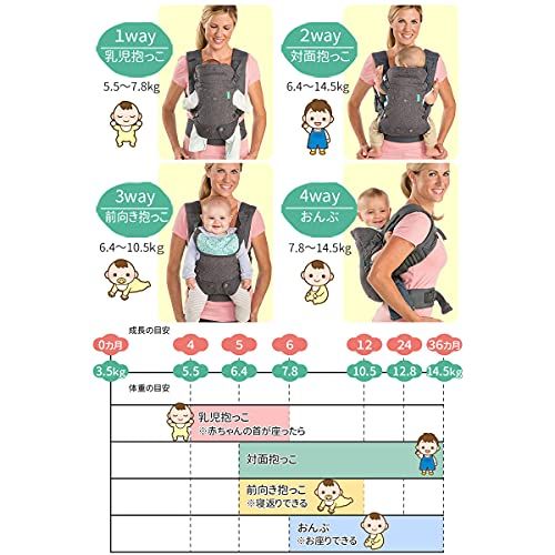 【 アメリカで１番売れている 】 抱っこ紐 抱っこひも だっこひも コンパクト おんぶ紐 新生児 前向き 軽量 収納 簡単 ベビーキャリア おんぶひも 出産祝い 人気 za036-graykoe cf4968dc
