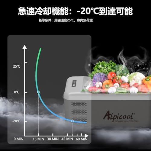 Alpicool ポータブル冷蔵庫 車載冷蔵庫 車載冷蔵冷凍庫 C12P 12L 12リットル -20℃?20℃ コンプレッサー式 急速冷凍 AC100V DC12V/24V コンパクト 軽量 持ち運び便利 静音 45W 省エネ 車載家庭両用 3a6fa53f