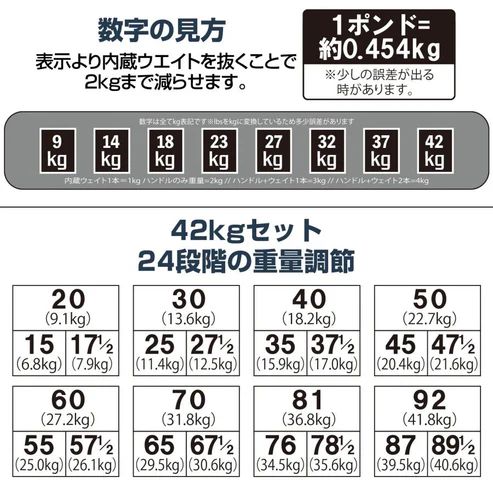 2393 可変式 ブロック ダンベル 42kg 2個セット 簡単 重量 調整 可能