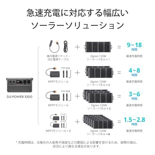 DJI Zignes 120W ソーラーパネル Power 1000 Power 500AR 30490c8a