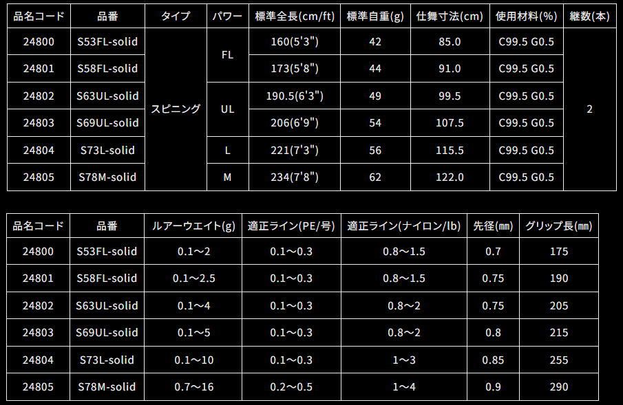 がまかつ ラグゼ 宵姫爽弐 S69UL-solid / アジングロッド