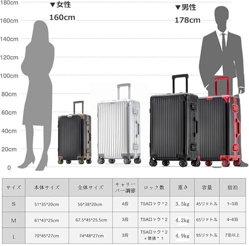 [lanbao] スーツケース オールアルミ合金 キャリーケース アルミニウムボディ 四角 TSAロック搭載 360度回転 静音ダブルキャスター 機内持込 軽量大容量 耐衝撃 海外旅行 出張 1801 (シルバー, Sサイズ/1-3泊/45L 0ba5a1c9
