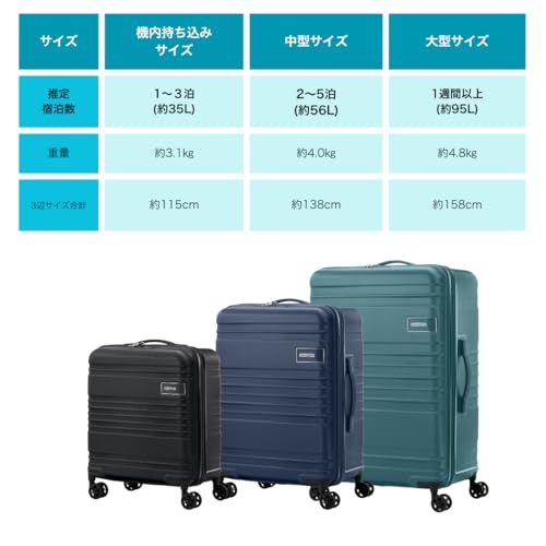 [アメリカンツーリスター] スーツケース スカイレット Sサイズ 機内持ち込み可 1-3泊 ブックオープニング 軽量 小型 TSAロック 35L 3.1kg グリーン キャリーケース SKYLETTEpms f88c24a6