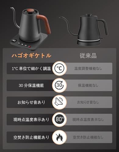 ハゴオギ (HAGOOGI) 電気ケトル コーヒー ケトル 1.0L 1200W 温度調節(1℃単位)/保温機能/空焚き防止 細口 ドリップ ポット (ブラック)mi c68d885c