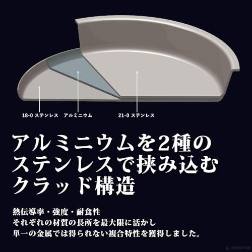 KIPROSTAR 業務用ステンレスフライパン 28cm IH対応 底面3層構造 キプロスター 食洗器対応 コーティングなし IH/直火両対応mi 1f4e0830 KIPROSTAR 業務用ステンレスフライパン 28cm IH対応 底面3層構造 キプロスター 食洗器対応 コーティングなし IH/直火両対応mi 1f4e0830