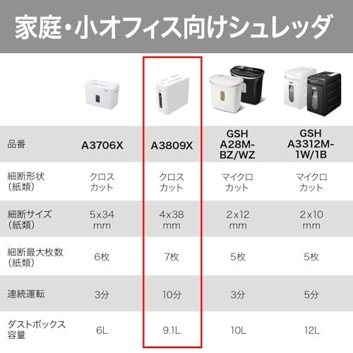 GBC スーパーサイレントクロスカットシュレッダーA3809X A4用紙 7枚細断 容量9.1L GSHA3809X ホワイトｍａ