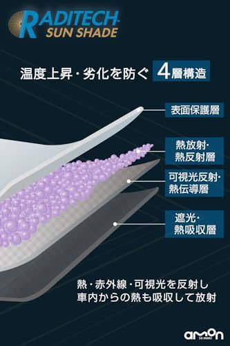 新品】エーモン(amon) ラディテック サンシェードS 遮熱・放射冷却特殊