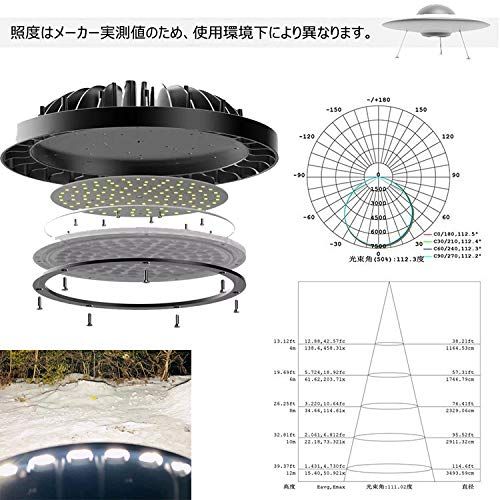 【最強 超爆光24000lm 屋内屋外兼用】LED高天井灯 150W 昼白色5000K 水銀灯1500W相当 LEDハイベイライト 150W 24000lm UFO型LED投光器 UFO型 UFO形 LED 高天井灯 高天井用LED照明 LE 882a0da2