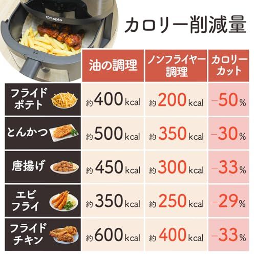 【この一台で、手軽に多彩な料理を】 SKK ノンフライヤー 4.5L 大容量 家庭用 電気フライヤー エアフライヤー タッチパネル 温度調整 揚げ物 惣菜 可視窓 レシピ付き 【日本企業】(沖縄・離島の方発送不可）) be6d986f