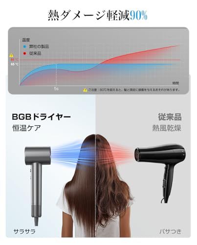 ☆新品☆ドライヤー【2026進化モデル・20s速乾】大風量 高速ヘア