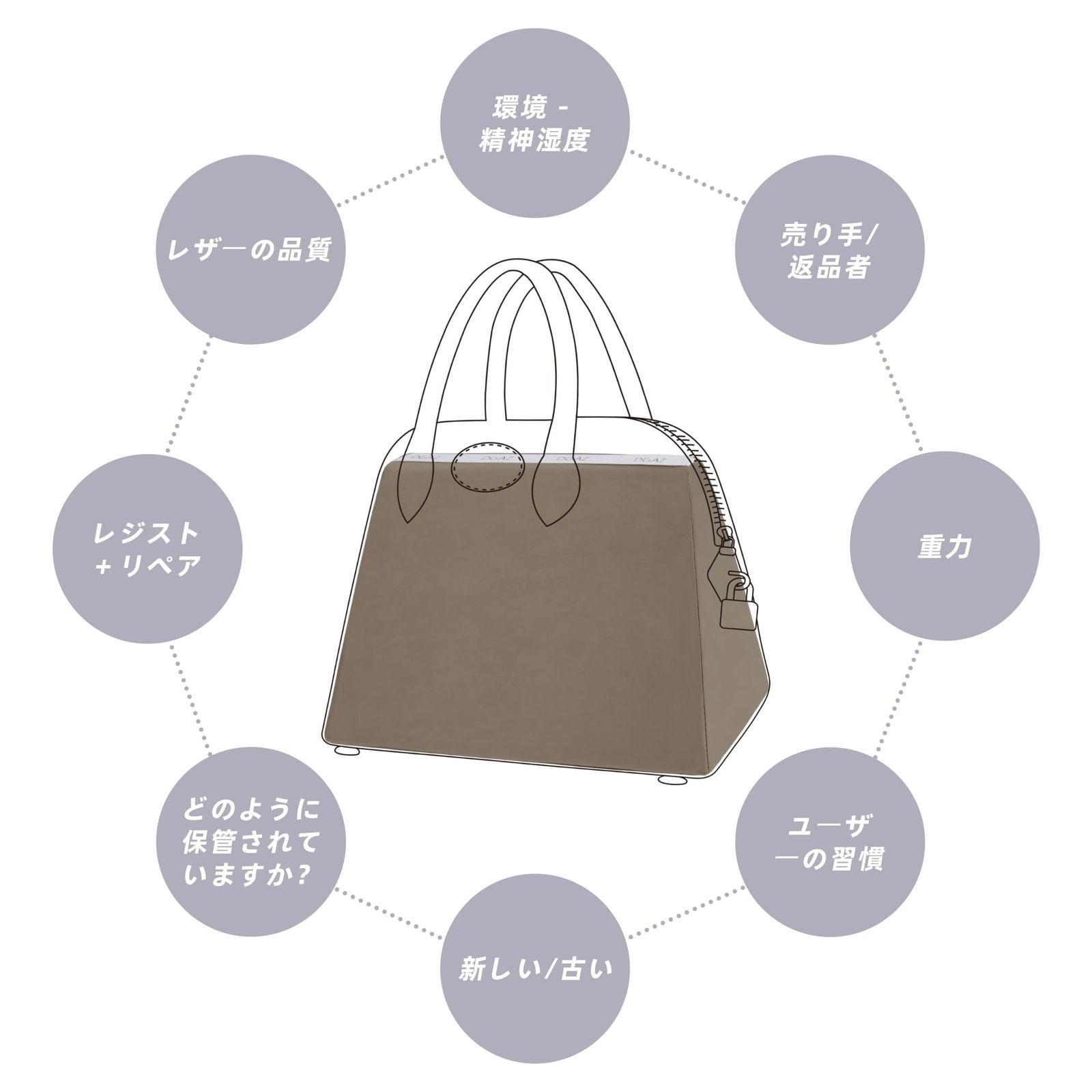 新品 DGAZ ボリード適用 バッグピロー バッグシェイパー 形崩れ防止 バッグシェイパー 枕シェイパー 適用Bolide 21/25/27/31/35/45/1923 Bags（エトープ、25）