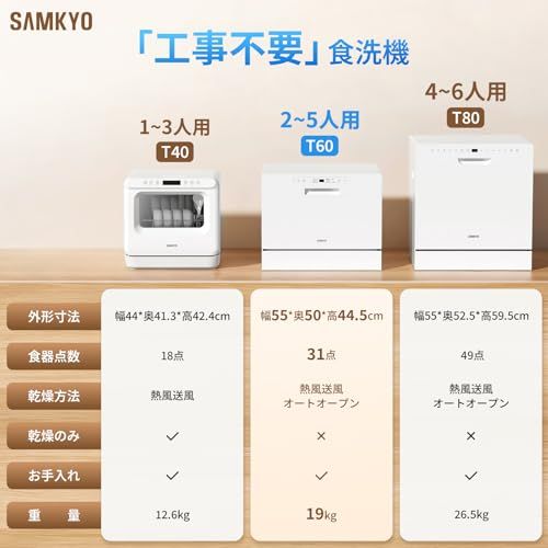食洗機 工事不要 大容量 食器洗い乾燥機 家庭用 2~5人用 31点 熱風送風乾燥・オートオープン乾燥 食洗器 食器洗浄機 お手入れ機能 折りたたみ給水バケツ付きT60 ホワイトkk 19f20d13 食洗機 工事不要 大容量 食器洗い乾燥機 家庭用 2~5人用 31点 熱風送風乾燥・オートオープン乾燥 食洗器 食器洗浄機 お手入れ機能 折りたたみ給水バケツ付きT60 ホワイトkk 19f20d13