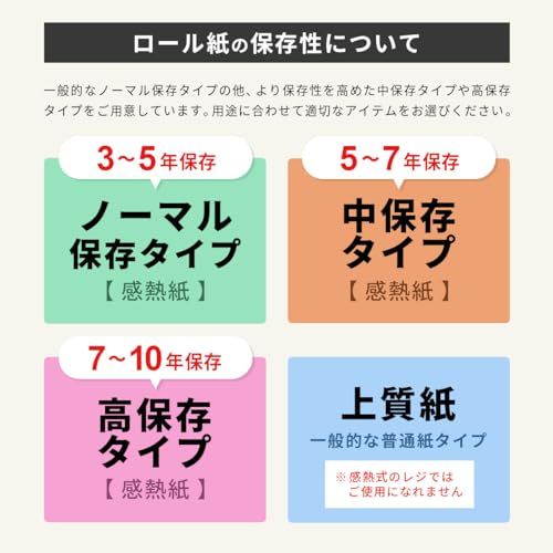 mita 感熱 ロール紙 58×40×8 コアレス ( 100巻 パック )ハンディターミナル ・ モバイルプリンタ などに 対応kk fe90323d mita 感熱 ロール紙 58×40×8 コアレス ( 100巻 パック )ハンディターミナル ・ モバイルプリンタ などに 対応kk fe90323d