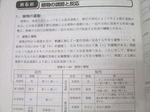 資格の大原 公務員試験 テキスト/実戦問題集 生物 2025年合格目標 資格の大原 公務員試験 テキスト/実戦問題集 生物 2025年合格目標