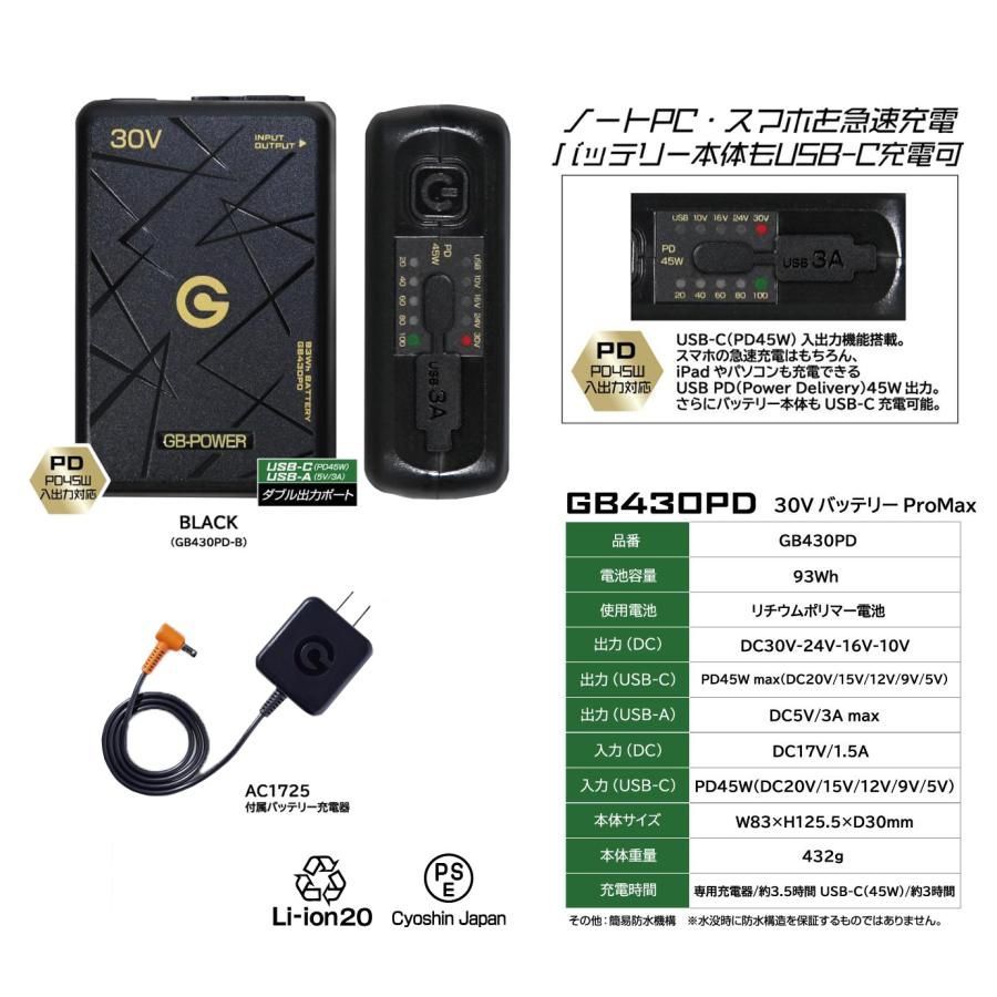 長信ジャパン GB-POWER 30V ペルチェ一体型ファン+バッテリーセット