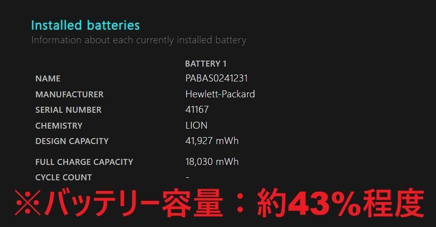 中古】HP 15-da2023TU Core i5/SSD240GB/8GB - メルカリ