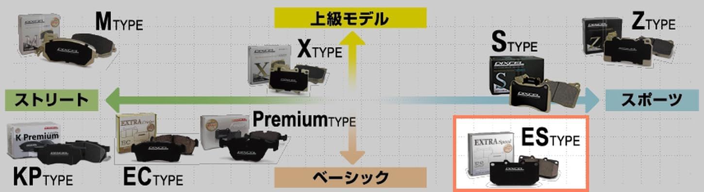 新品 DIXCEL(ディクセル) スポーツパッド/シュー 【ES type】 (フロント用) TOYOTA LANDCRUISER / CYGNUS ランドクルーザー / シグナス UZJ200W URJ202W 07/09~ 他 ES-311556 新品 DIXCEL(ディクセル) スポーツパッド/シュー 【ES type】 (フロント用) TOYOTA LANDCRUISER / CYGNUS ランドクルーザー / シグナス UZJ200W URJ202W 07/09~ 他 ES-311556