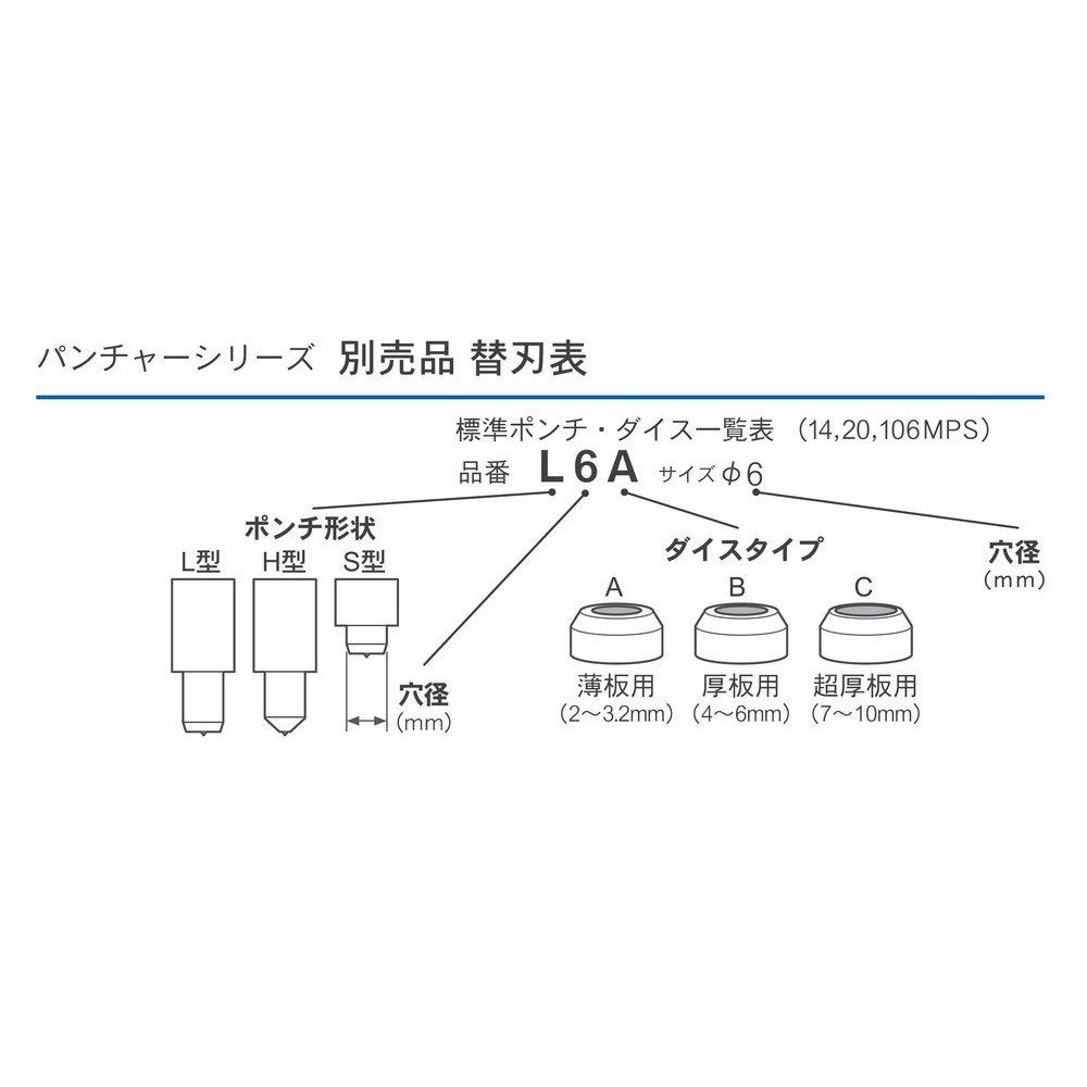 新品 イクラ ミニパンチャーISK-MP920F用丸穴用替刃 穴径11mm 51916 MP920F-11F 新品 イクラ ミニパンチャーISK-MP920F用丸穴用替刃 穴径11mm 51916 MP920F-11F