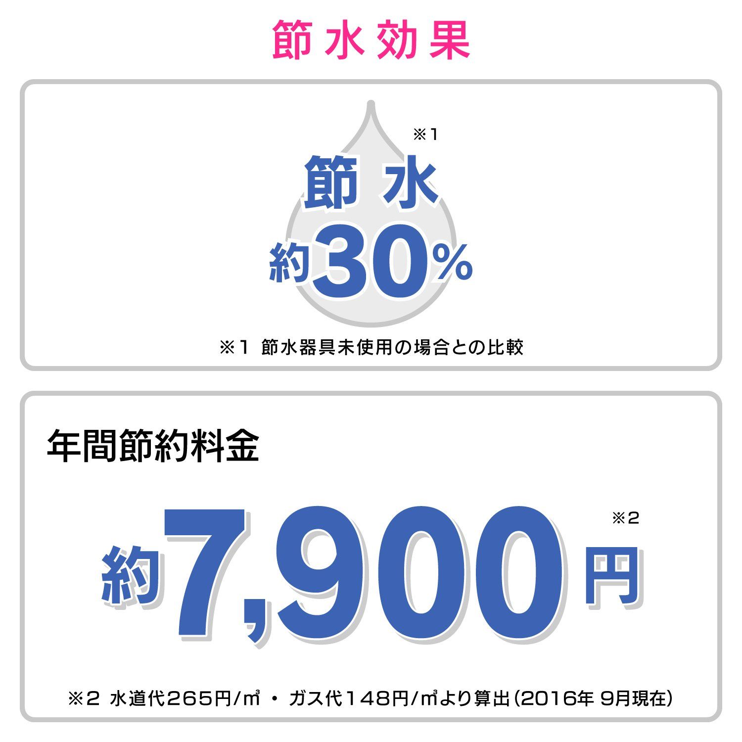 新品 ガオナ 赤札見つけ シングルレバー混合栓 キッチン用 (台付 取付穴径30~47ミリ コンパクト 節水 寒冷地用) GA-BF003K 新品 ガオナ 赤札見つけ シングルレバー混合栓 キッチン用 (台付 取付穴径30~47ミリ コンパクト 節水 寒冷地用) GA-BF003K