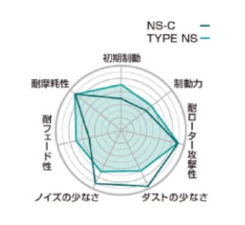 新品 プロジェクトミュー(Projectμ)R431 ブレーキパッド NS-C リア用 新品 プロジェクトミュー(Projectμ)R431 ブレーキパッド NS-C リア用