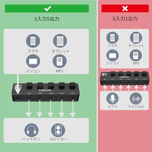 Cubilux マルチ 3.5mm ヘッドフォンスプリッター【スイッチコントロール付き】ステレオオーディオ5分配器、5ウェイAUX分岐器、スピーカー・イヤフォン用t