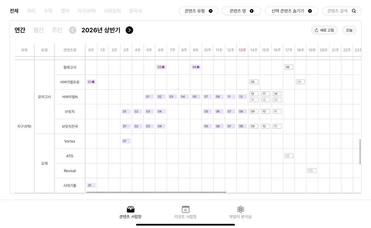 2027 時代人材 地球科学I バーバリーブリット ブリッジ 全国1-8