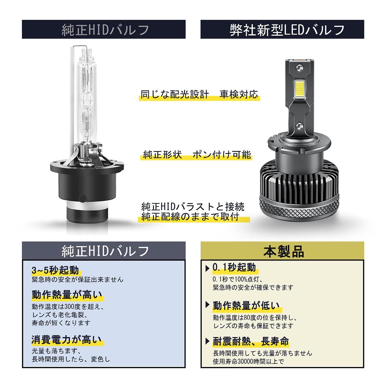 HIDを超えるLED】D4S LED ヘッドライト爆光 D4S LED バルブ 6500K
