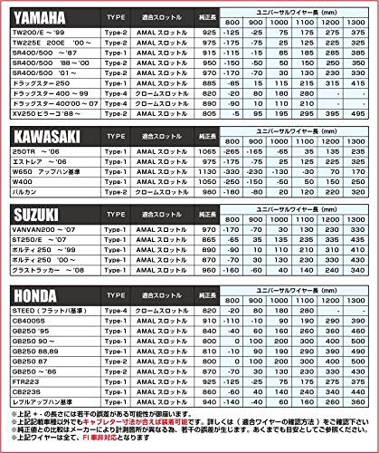 【新品】グッズ(GOODS) AMALスロットル &ワイヤー ブラック SR400/500 (88'-09')(アウター1200mm) 44-29490B-209 4c235505