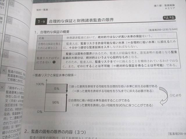 CPA会計学院 公認会計士講座 監査論 短答対策講義 松本レジュメ 2025年