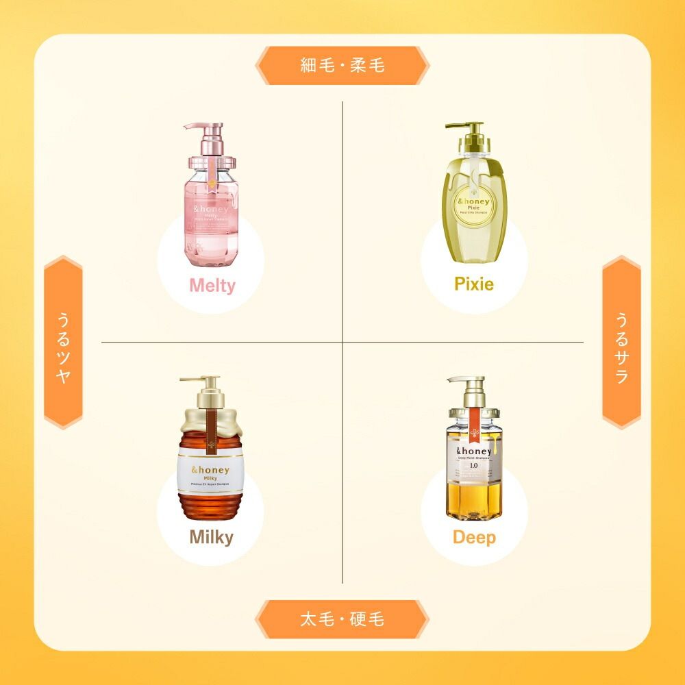 アンドハニー &honey お試し トライアルセット 10日分 シャンプー